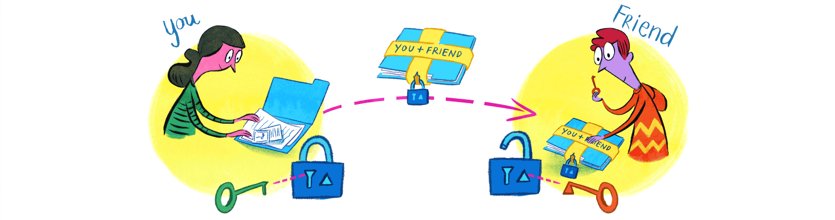 Illustration of a key exchange protocol